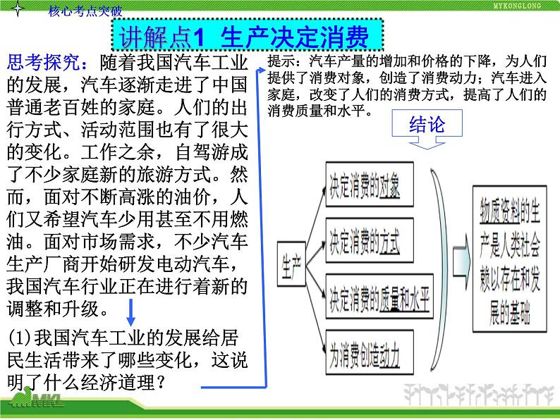 人教版高中政治复习课件：1-2.4生产与经济制度05