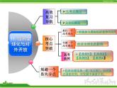人教版高中政治复习课件：1-4.11经济全球化与对外开放