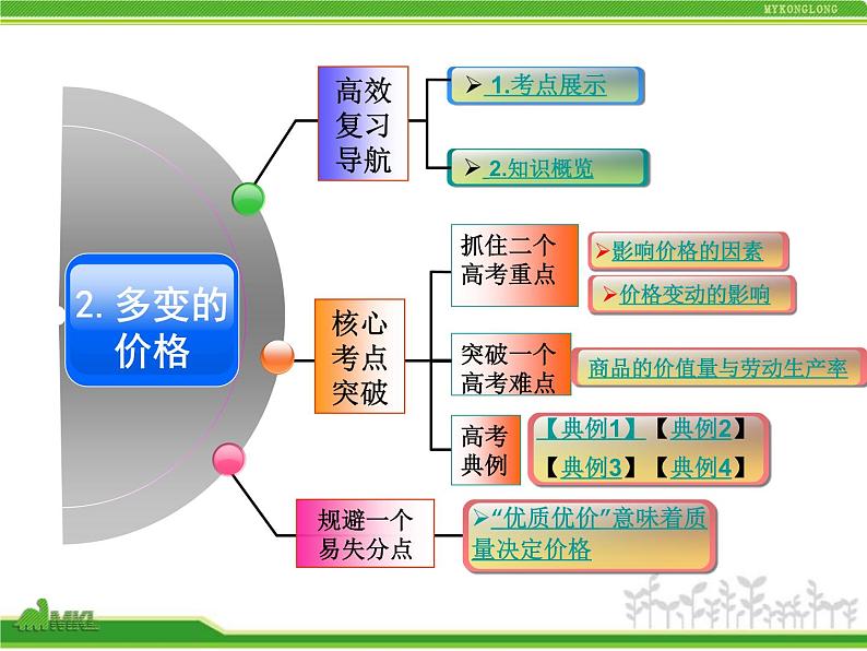 人教版高中政治复习课件：1-1.2多变的价格02