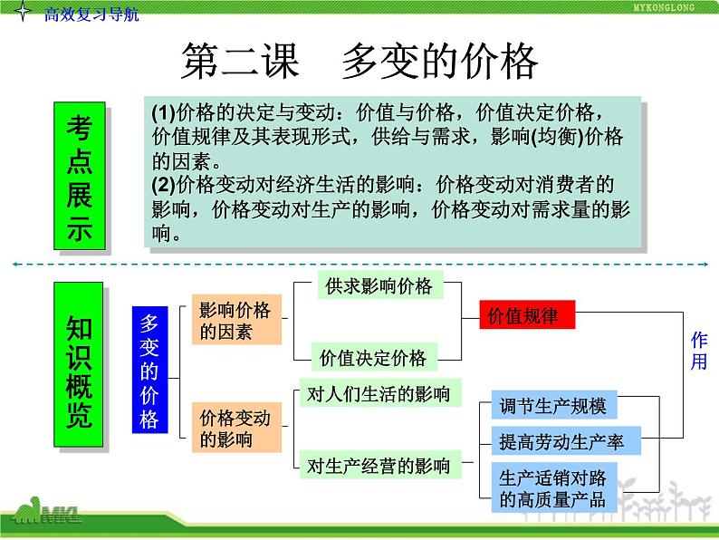 人教版高中政治复习课件：1-1.2多变的价格03