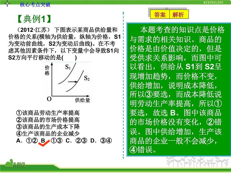 人教版高中政治复习课件：1-1.2多变的价格06