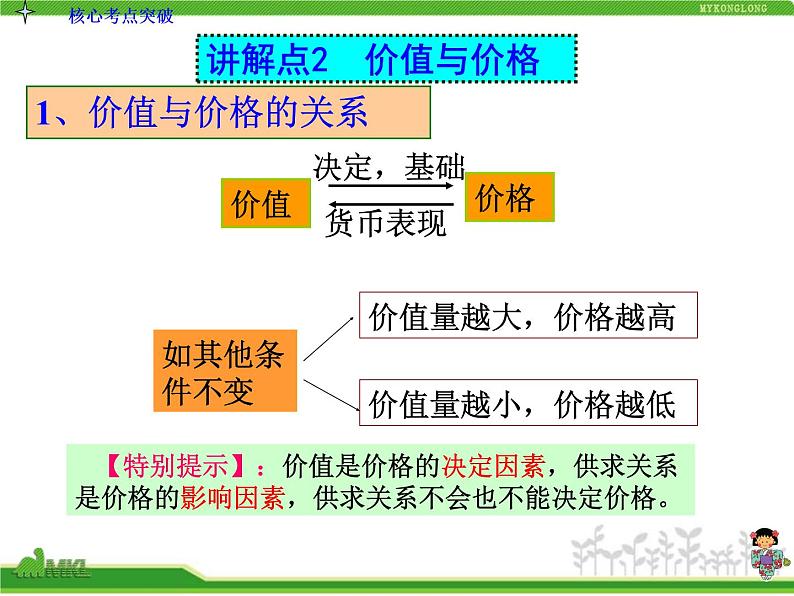 人教版高中政治复习课件：1-1.2多变的价格07