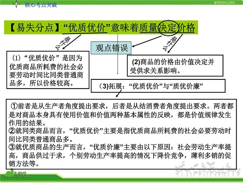 人教版高中政治复习课件：1-1.2多变的价格08