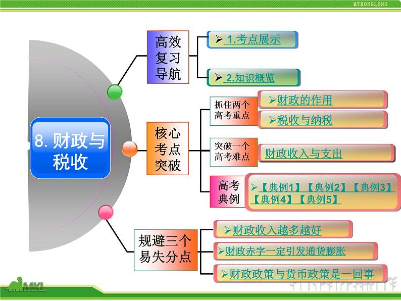 人教版高中政治复习课件：1-3.8财政与税收02