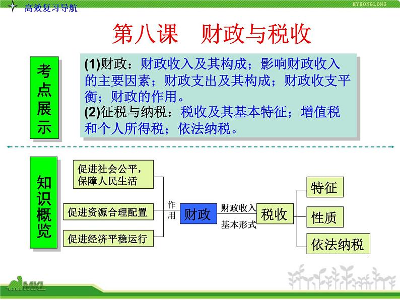 人教版高中政治复习课件：1-3.8财政与税收03