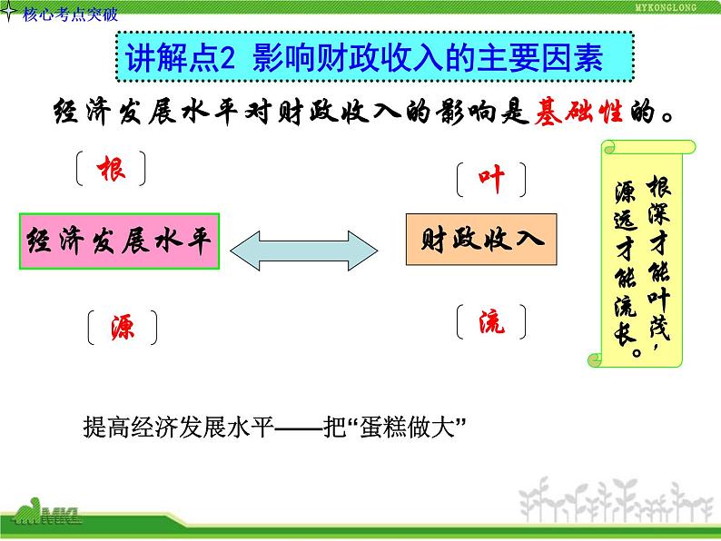 人教版高中政治复习课件：1-3.8财政与税收06