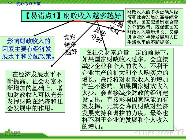 人教版高中政治复习课件：1-3.8财政与税收08