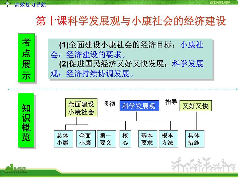 人教版高中政治复习课件：1-4.10科学发展观与小康社会的经济建设03