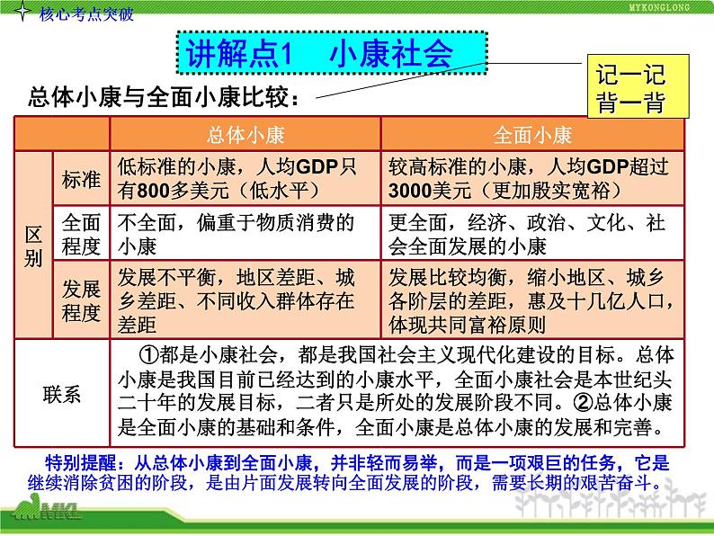 人教版高中政治复习课件：1-4.10科学发展观与小康社会的经济建设06