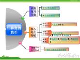 人教版高中政治复习课件：1-1.1神奇的货币