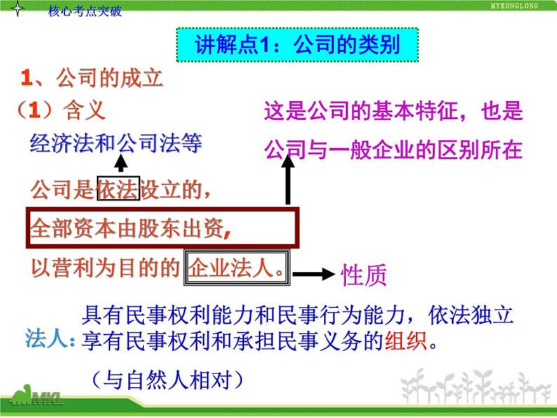 人教版高中政治复习课件：1-2.5企业与劳动者05