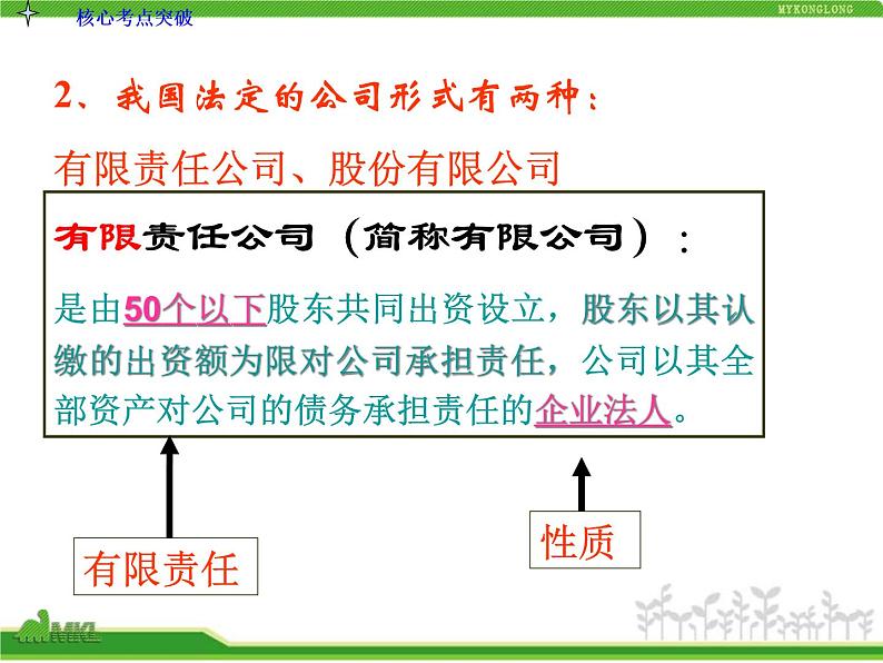 人教版高中政治复习课件：1-2.5企业与劳动者06