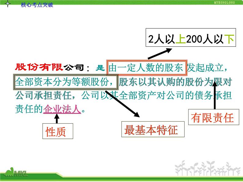 人教版高中政治复习课件：1-2.5企业与劳动者07