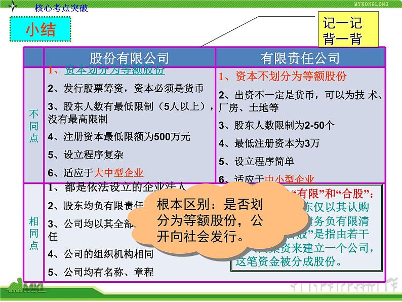 人教版高中政治复习课件：1-2.5企业与劳动者08