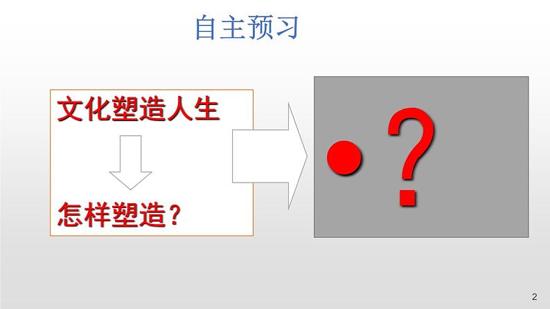 高中政治人教版必修三文化生活2.2文化塑造人生 课件02