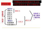 高中政治人教版必修三文化生活第一单元综合探究：聚焦文化竞争力课件