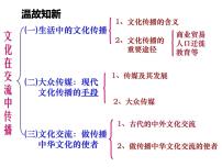 政治思品必修3 文化生活第二单元 文化传承与创新第四课 文化的继承性与文化发展1 传统文化的继承完美版课件ppt