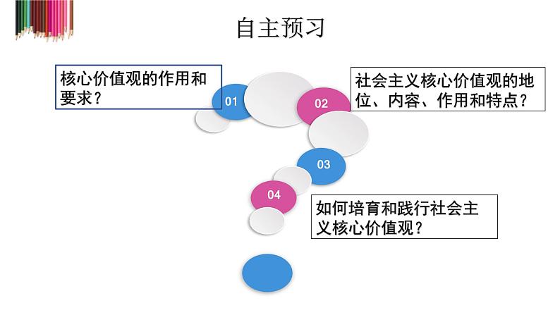 高中政治必人教版修三文化生活10.1培育和践行社会主义核心价值观课件02