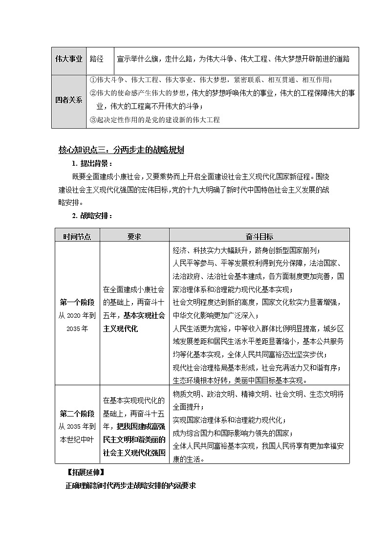 人教统编版 必修1 第四课（中）实现中华民族伟大复兴的中国梦 学案03