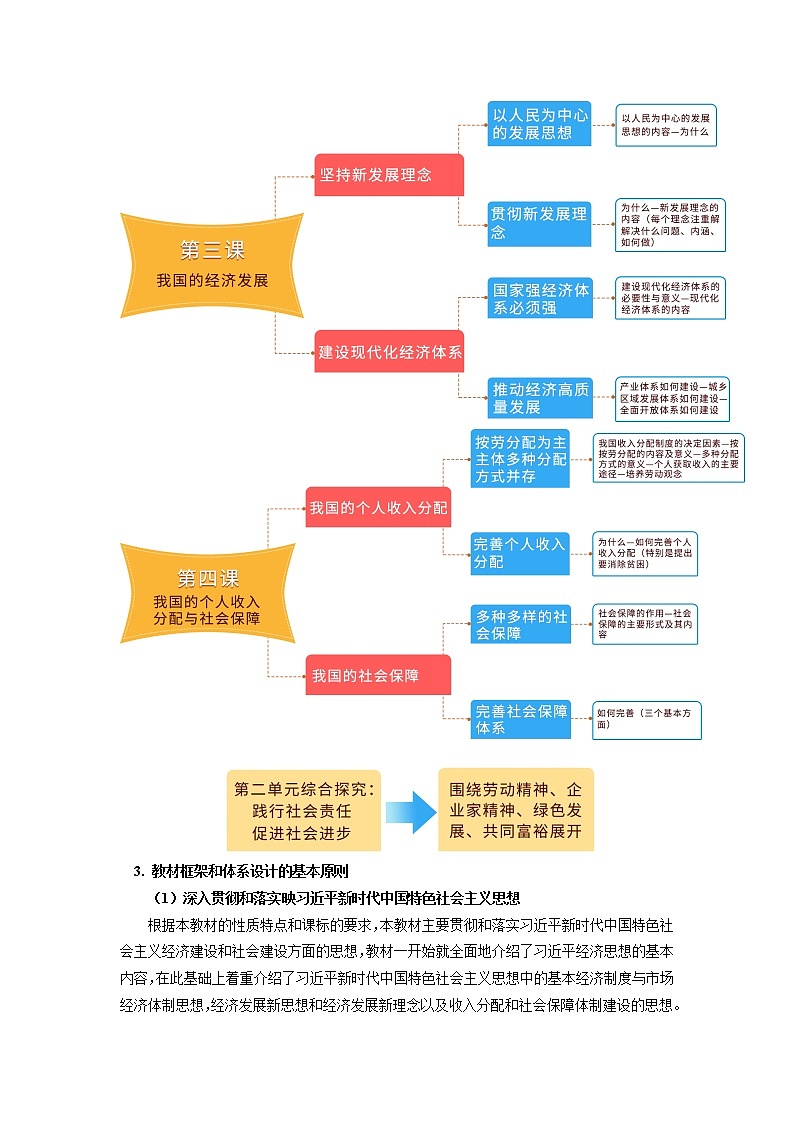 人教统编版 高中政治必修2总述及学习方法、学科素养概况 学案03