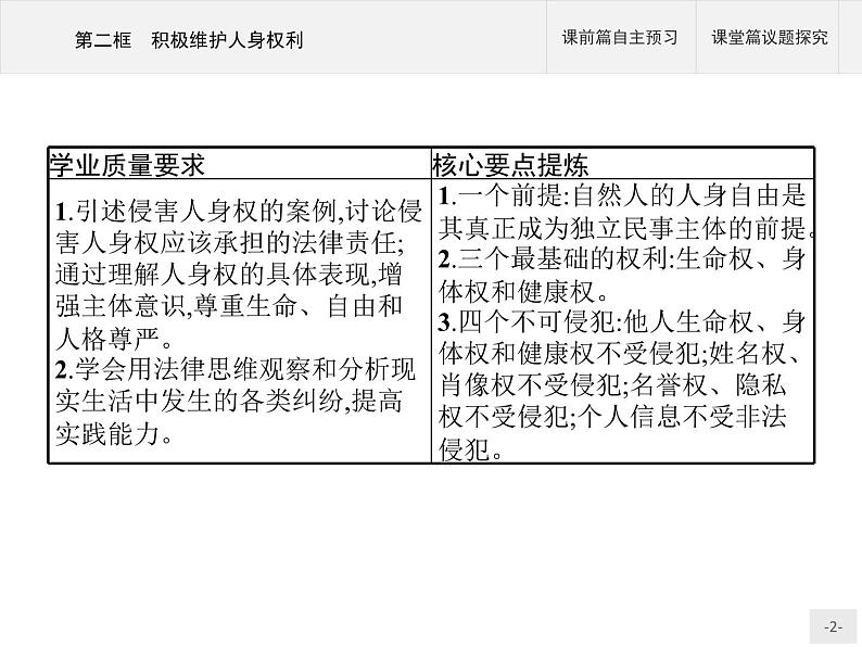 （新）部编版高中政治选择性必修二：第一单元 第一课 第二框 积极维护人身权利 优质课件PPT02