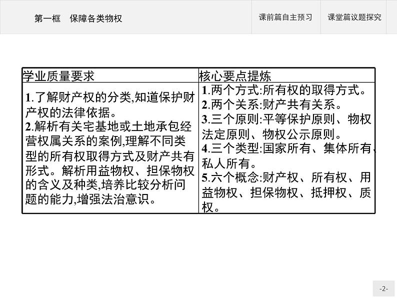 （新）部编版高中政治选择性必修二：第一单元 第二课 第一框 保障各类物权 优质课件PPT02