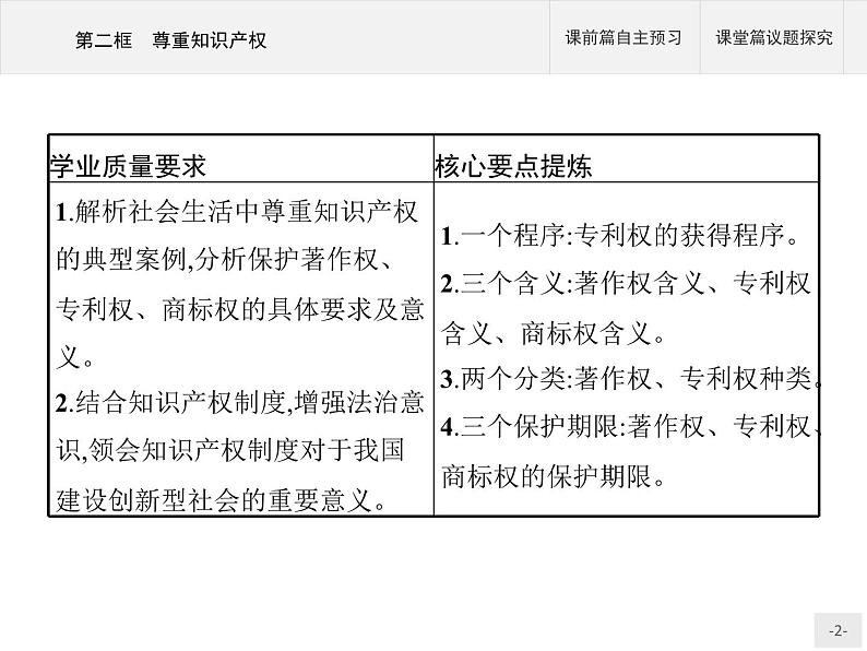 （新）部编版高中政治选择性必修二：第一单元 第二课 第二框 尊重知识产权 优质课件PPT02