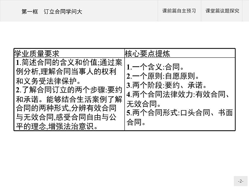 （新）部编版高中政治选择性必修二：第一单元 第三课 第一框 订立合同学问大 优质课件PPT02