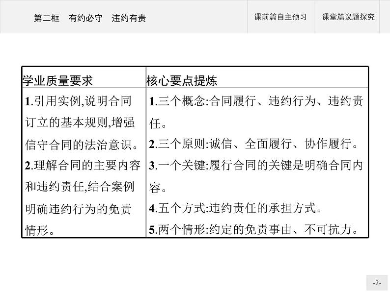 （新）部编版高中政治选择性必修二：第一单元 第三课 第二框 有约必守 违约有责 优质课件PPT02