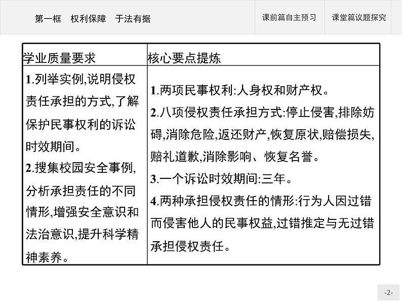 （新）部编版高中政治选择性必修二：第一单元 第四课 第一框 权利保障 于法有据 优质课件PPT02