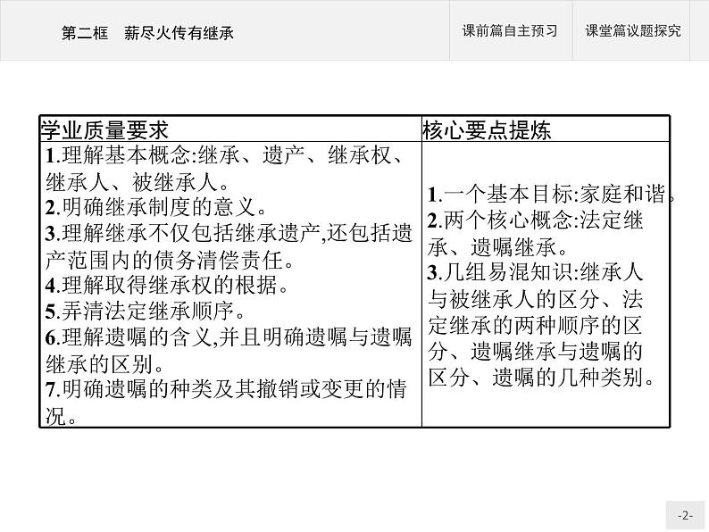 （新）部编版高中政治选择性必修二：第二单元 第五课 第二框 薪尽火传有继承 优质课件PPT02