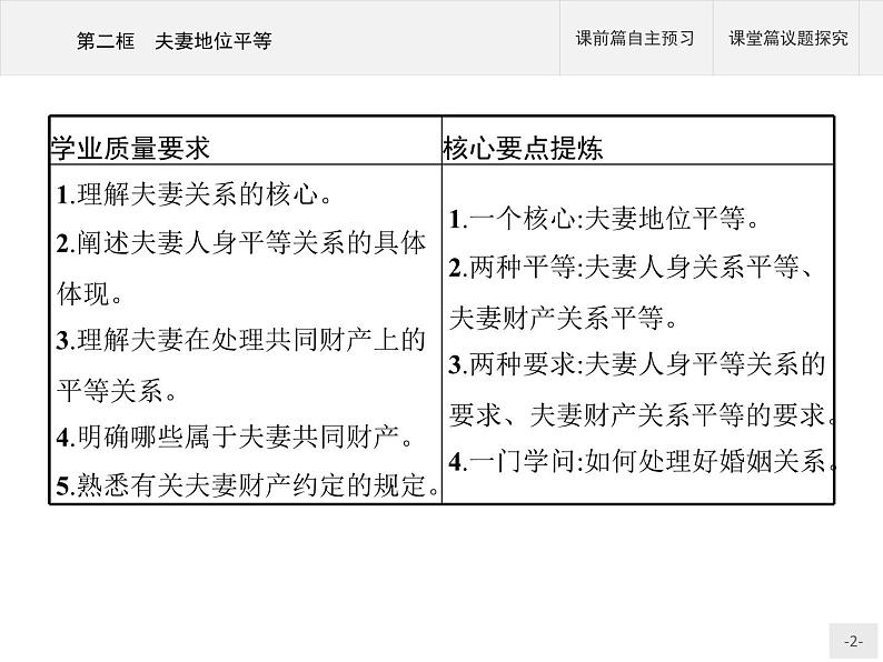 （新）部编版高中政治选择性必修二：第二单元 第六课 第二框 夫妻地位平等 优质课件PPT02