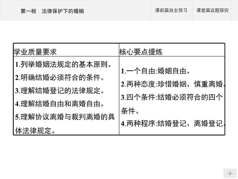 （新）部编版高中政治选择性必修二：第二单元 第六课 第一框 法律保护下的婚姻 优质课件PPT02