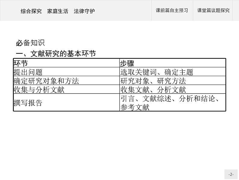 （新）部编版高中政治选择性必修二：第二单元 综合探究 家庭生活 法律守护 优质课件PPT02