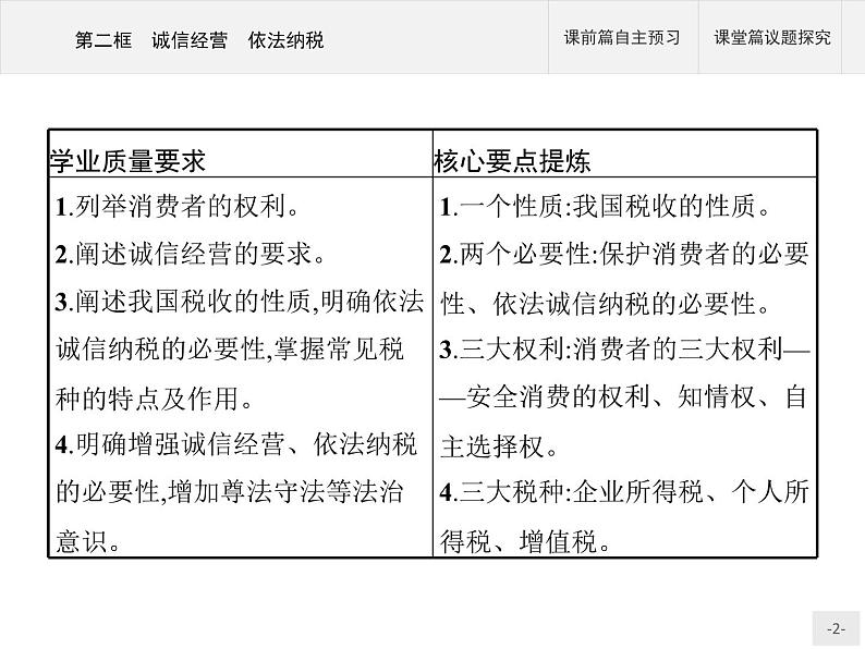 （新）部编版高中政治选择性必修二：第三单元 第八课 第二框 诚信经营 依法纳税 优质课件PPT02