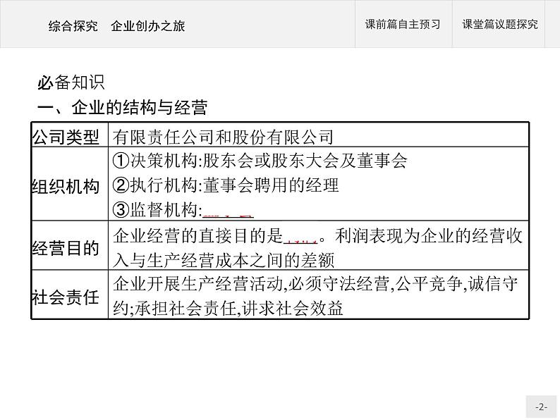 （新）部编版高中政治选择性必修二：第三单元 综合探究 企业创办之旅 优质课件PPT02