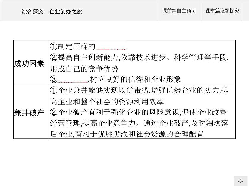 （新）部编版高中政治选择性必修二：第三单元 综合探究 企业创办之旅 优质课件PPT03