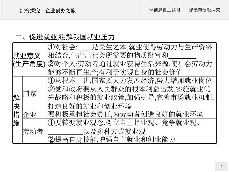 （新）部编版高中政治选择性必修二：第三单元 综合探究 企业创办之旅 优质课件PPT04