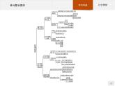 （新）部編版高中政治選擇性必修二：第三單元 單元整合提升 優(yōu)質課件PPT