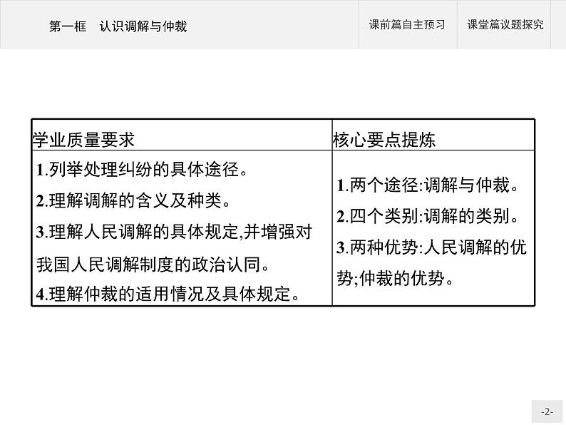 （新）部编版高中政治选择性必修二：第四单元 第九课 第一框 认识调解与仲裁 优质课件PPT02