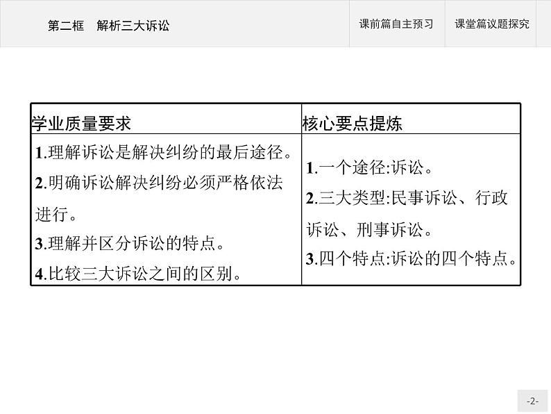 （新）部编版高中政治选择性必修二：第四单元 第九课 第二框 解析三大诉讼 优质课件PPT02