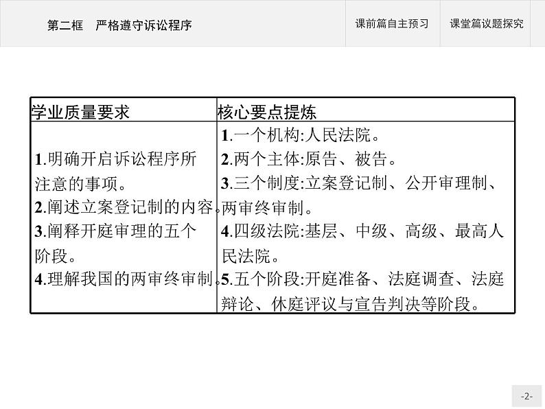 （新）部编版高中政治选择性必修二：第四单元 第十课 第二框 严格遵守诉讼程序 优质课件PPT02