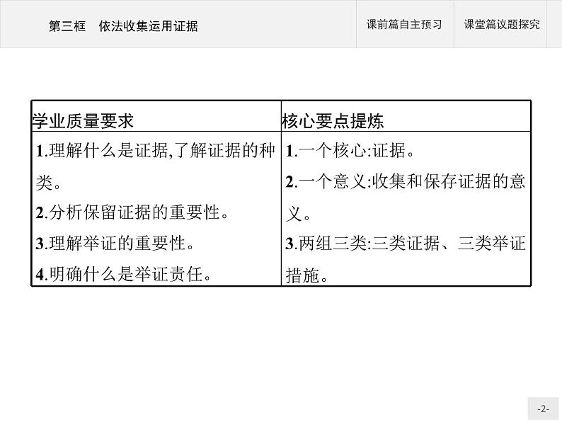 （新）部编版高中政治选择性必修二：第四单元 第十课 第三框 依法收集运用证据 优质课件PPT02