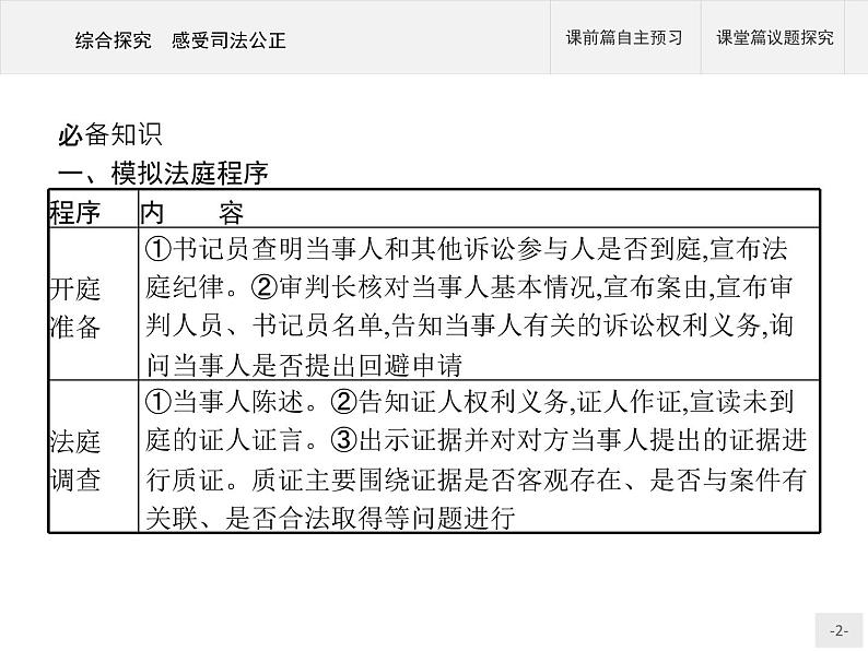 （新）部编版高中政治选择性必修二：第四单元 综合探究 感受司法公正 优质课件PPT02