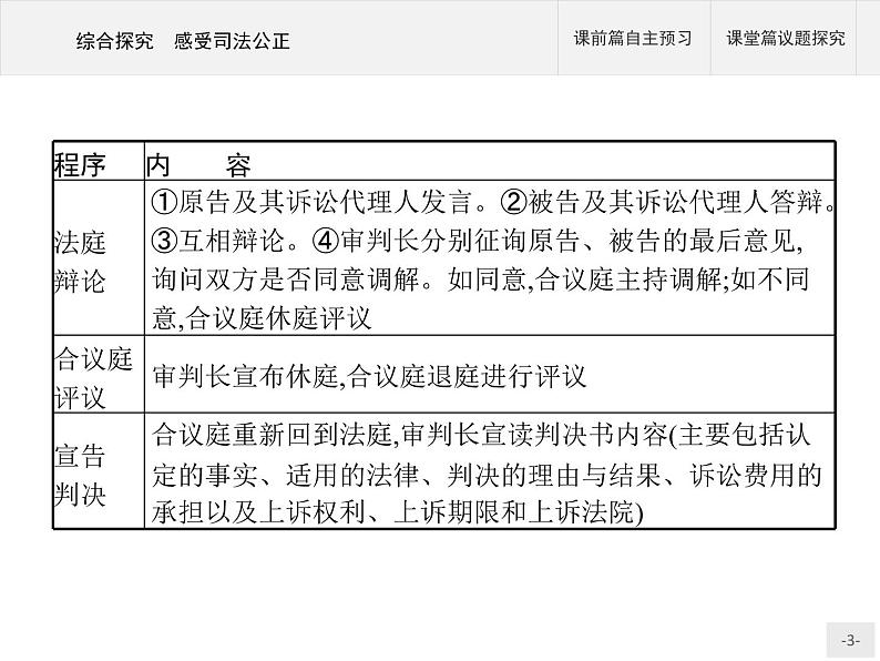 （新）部编版高中政治选择性必修二：第四单元 综合探究 感受司法公正 优质课件PPT03