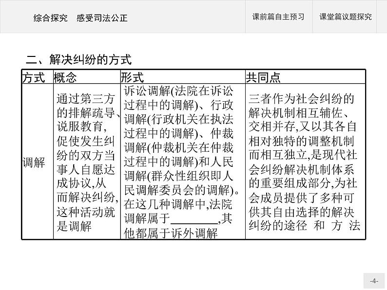 （新）部编版高中政治选择性必修二：第四单元 综合探究 感受司法公正 优质课件PPT04