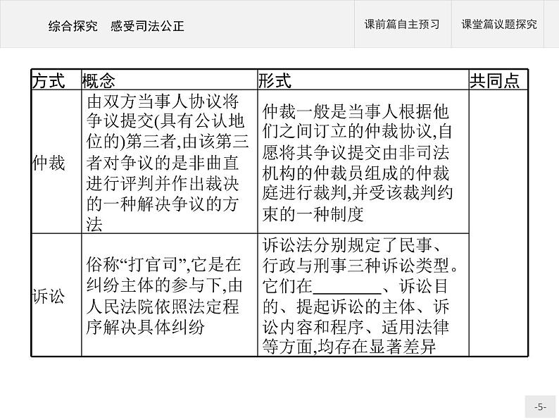 （新）部编版高中政治选择性必修二：第四单元 综合探究 感受司法公正 优质课件PPT05