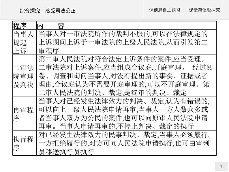 （新）部编版高中政治选择性必修二：第四单元 综合探究 感受司法公正 优质课件PPT07