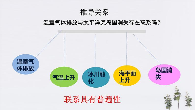 高中政治必修四3.1 世界是普遍联系的 课件PPT04