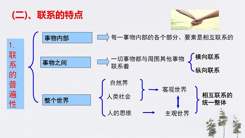 高中政治必修四3.1 世界是普遍联系的 课件PPT07